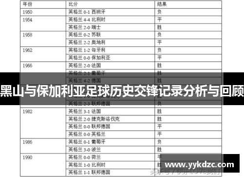 黑山与保加利亚足球历史交锋记录分析与回顾