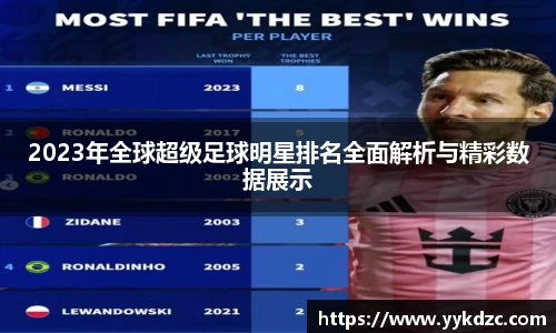 2023年全球超级足球明星排名全面解析与精彩数据展示